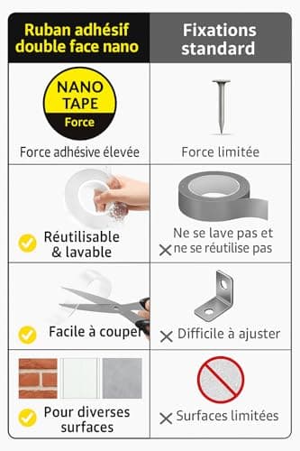Ruban adhésif Nano Tape Double Face extra fort 3m x 20mm x 1mm – Adhésif PuissantRéutilisable