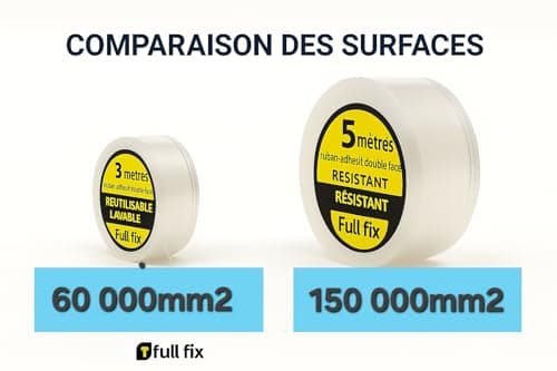 Ruban adhésif Nano Tape Double Face extra fort 3m x 20mm x 1mm – Adhésif PuissantRéutilisable