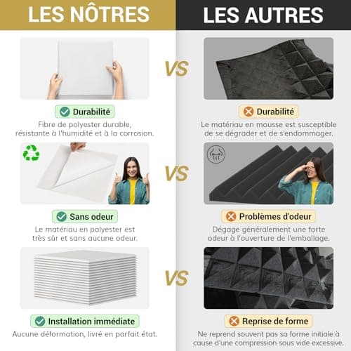 TONOR Lot de 18 Panneau Acoustique Mural Autocollante, Isolation Phonique Haute Densité pour Studio/Bureau/Chambre/Salon