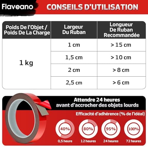 Flaveano Double Face Extra Fort Adhésif Puissant pour Cuisine et Atelier, Robuste et Réutilisable, 3,0 m x 2 cm