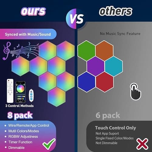 Panneau LED Hexagone Murale Lampe Smart RGB Modulaires Light pour Gaming Setup - Contrôle Tactile & App Télécommande - N