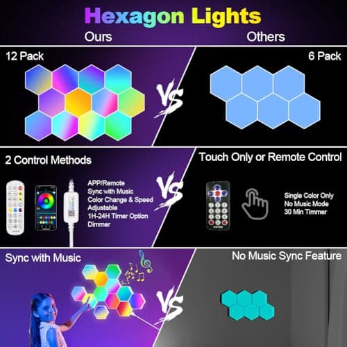 Lampe LED URAQT Hexagone Smart RGB 16 Millions Couleurs pour Jeu et Décoration Murale